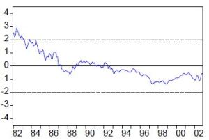 infalcion-interanual-en-espana